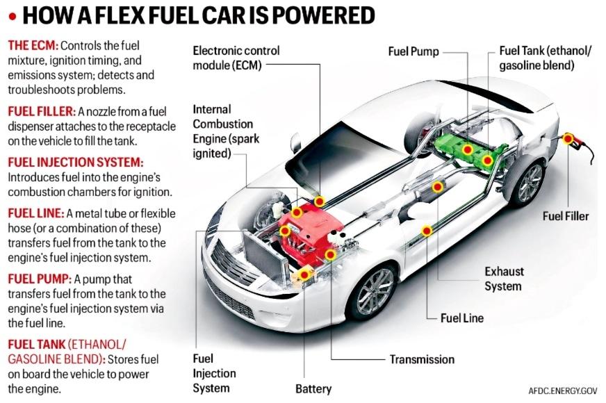 How Ethanol-Blended Fuel is Changing Indian Cars and the Indian Economy