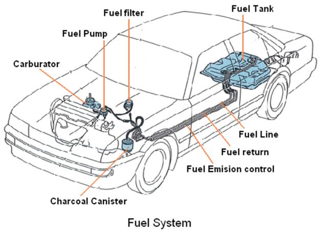 How Ethanol-Blended Fuel is Changing Indian Cars and the Indian Economy