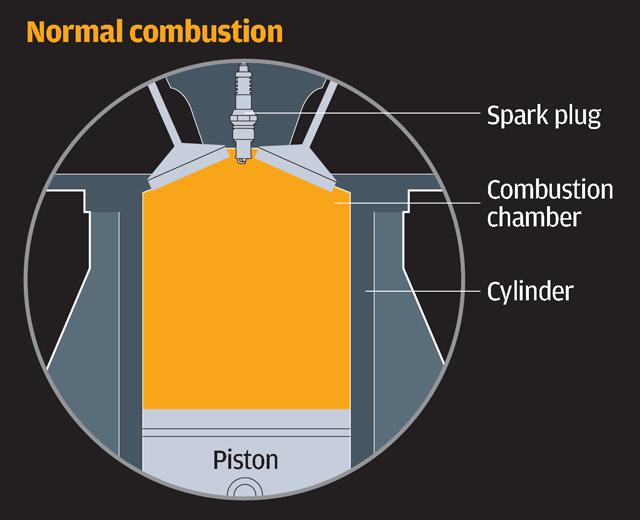 How Ethanol-Blended Fuel is Changing Indian Cars and the Indian Economy