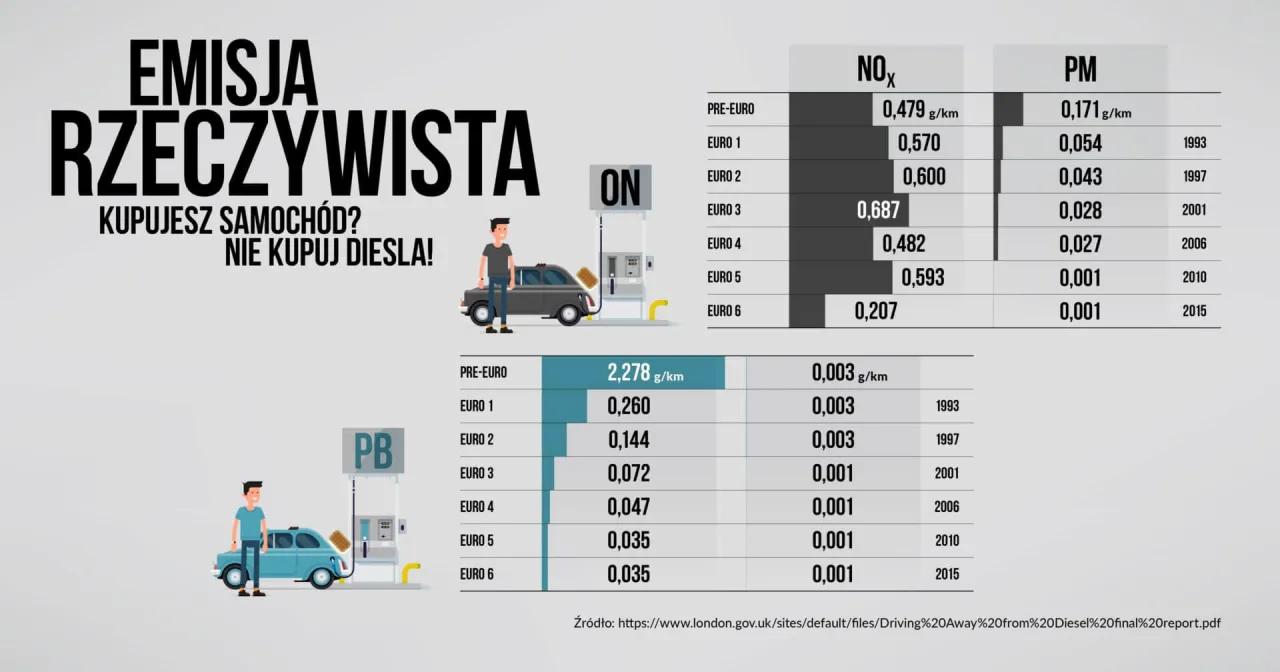 How Ethanol-Blended Fuel is Changing Indian Cars and the Indian Economy